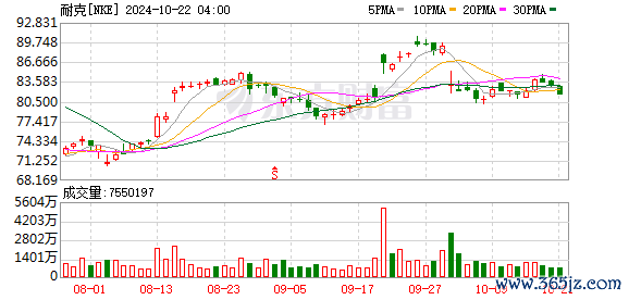 K图 NKE_0