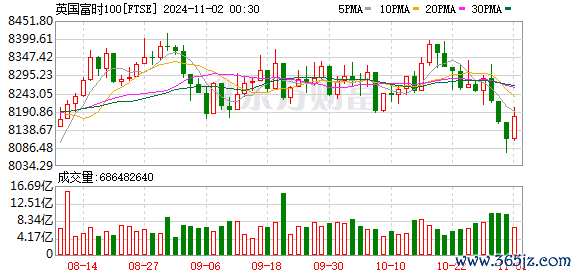 K图 FTSE_0