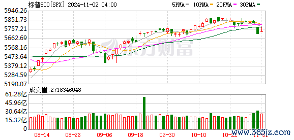 K图 SPX_0