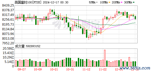 K图 FTSE_0