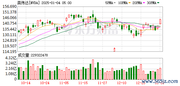 K图 NVDA_0