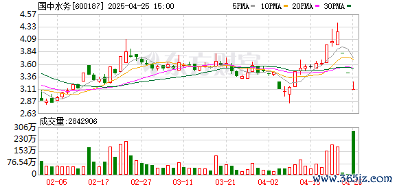 K图 600187_0