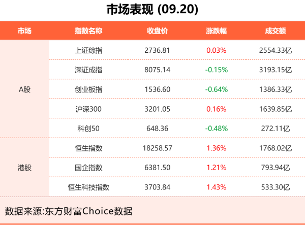正规实盘股票配资 9月20日东方财富财经晚报（附新闻联播）